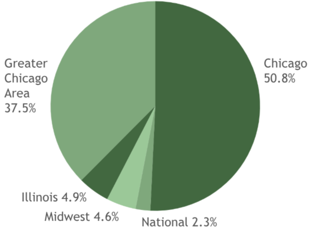 A pie chart showing the Fund's geographic focus A pie chart showing the Fund's geographic focus